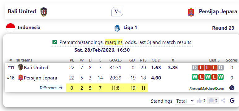Bali United Vs Persijap Jepara screenshot