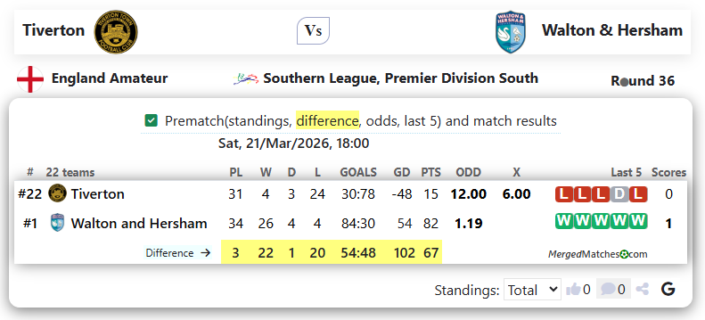 Tiverton Vs Walton & Hersham screenshot