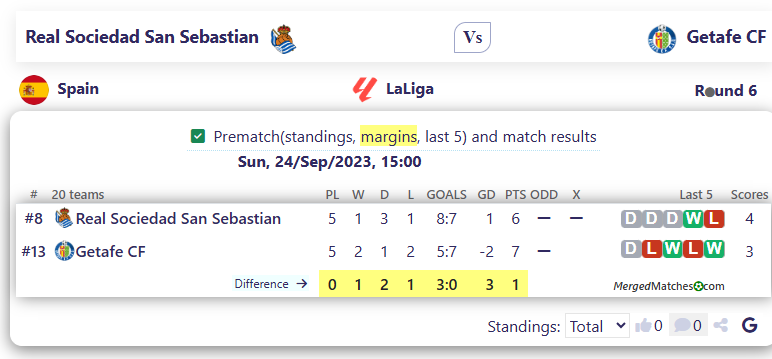 Real Sociedad San Sebastian Vs Getafe CF screenshot