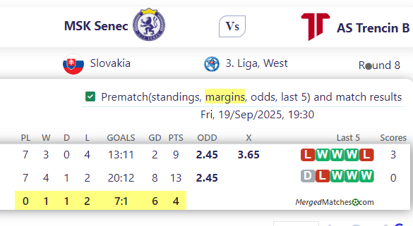 MSK Senec Vs AS Trencin B screenshot
