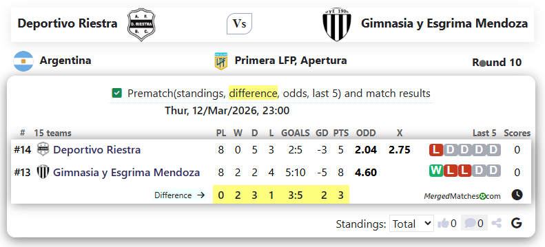 Deportivo Riestra Vs Gimnasia y Esgrima Mendoza screenshot