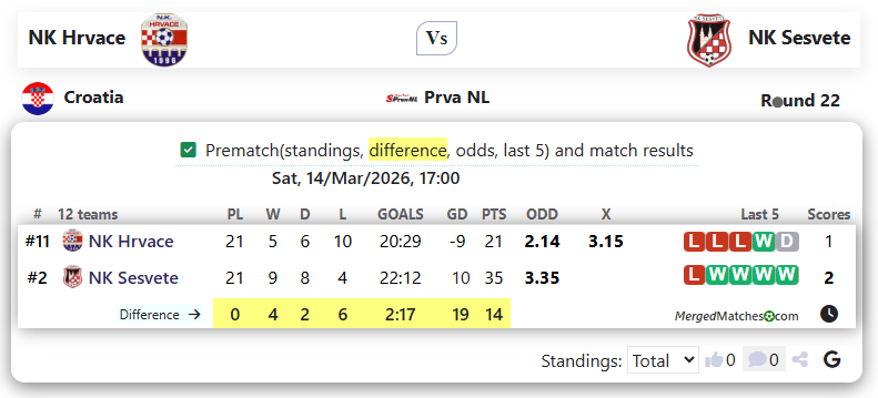 NK Hrvace Vs NK Sesvete screenshot
