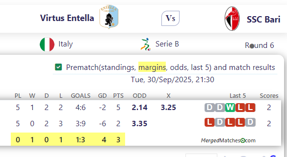 Virtus Entella Vs SSC Bari screenshot