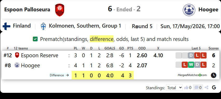 Espoon Palloseura Vs Hoogee screenshot
