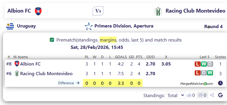 Albion FC Vs Racing Club Montevideo screenshot