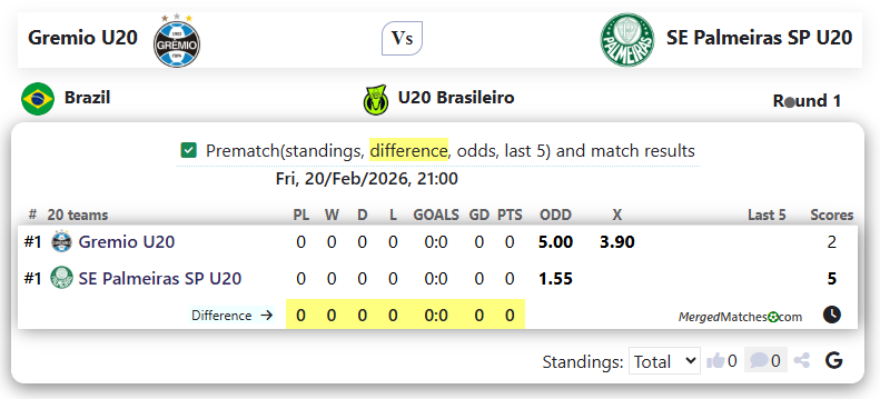 Gremio U20 Vs SE Palmeiras SP U20 screenshot