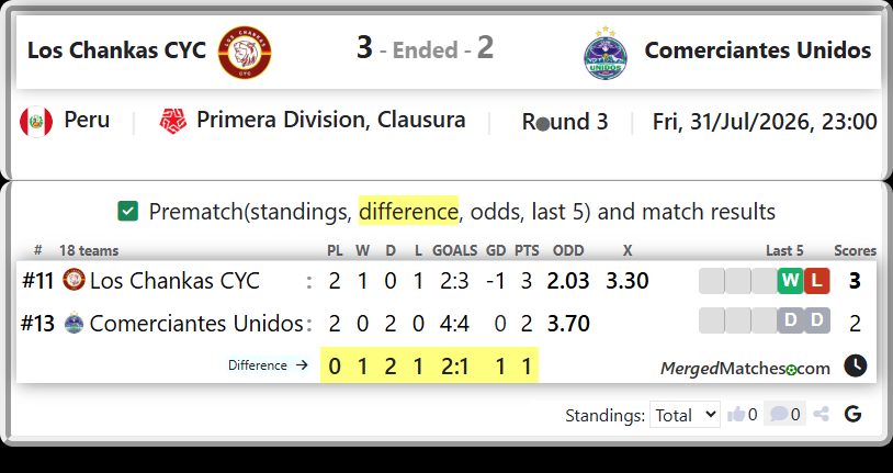 Los Chankas CYC Vs Comerciantes Unidos screenshot