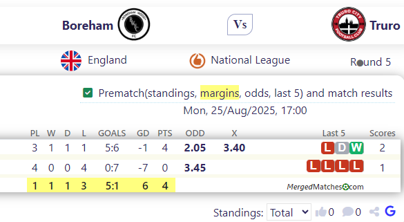 Boreham Wood FC Vs Truro City screenshot