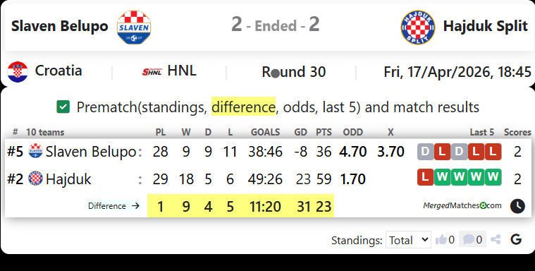 Slaven Belupo Vs Hajduk Split screenshot