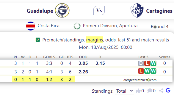 Guadalupe FC Vs CS Cartagines screenshot