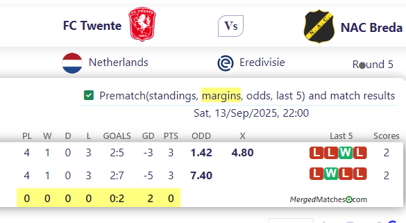 FC Twente Vs NAC Breda screenshot