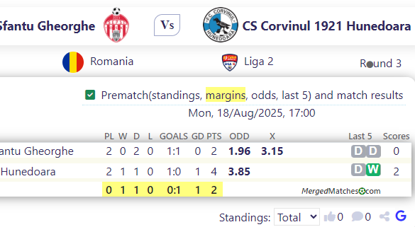 ACS Sepsi OSK Sfantu Gheorghe Vs CS Corvinul 1921 Hunedoara screenshot