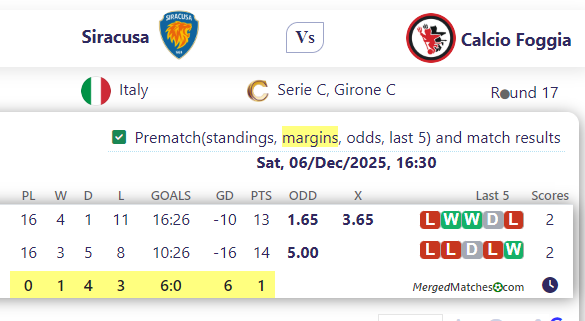 Siracusa Vs Calcio Foggia screenshot