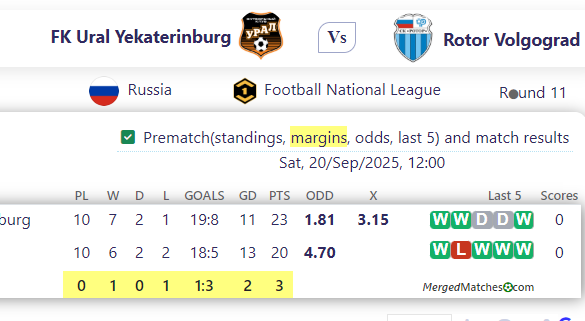 FK Ural Yekaterinburg Vs Rotor Volgograd screenshot