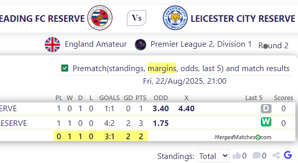READING FC RESERVE Vs LEICESTER CITY RESERVE screenshot