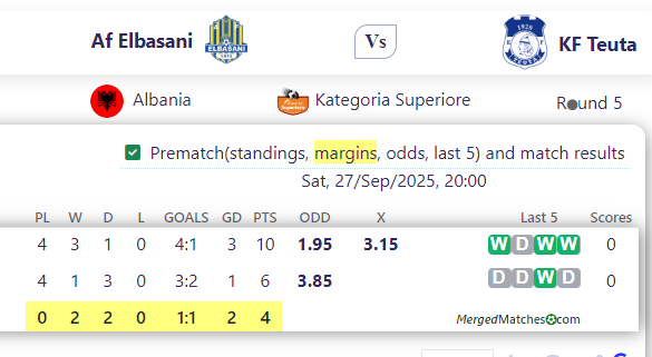 Af Elbasani Vs KF Teuta screenshot