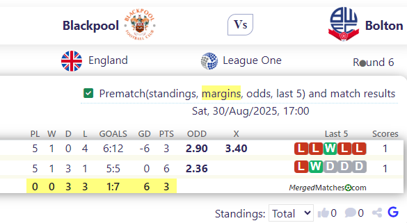 Blackpool Vs Bolton screenshot