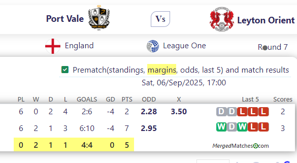 Port Vale Vs Leyton Orient screenshot