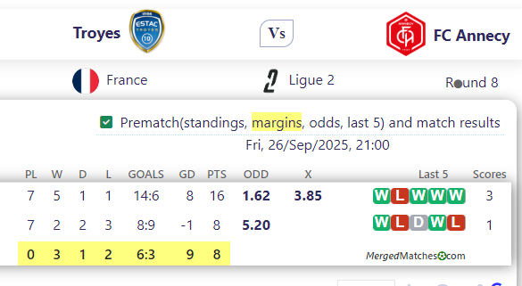 Troyes Vs FC Annecy screenshot