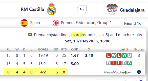 RM Castilla Vs Guadalajara screenshot