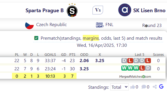 Sparta Prague B Vs SK Lisen Brno screenshot