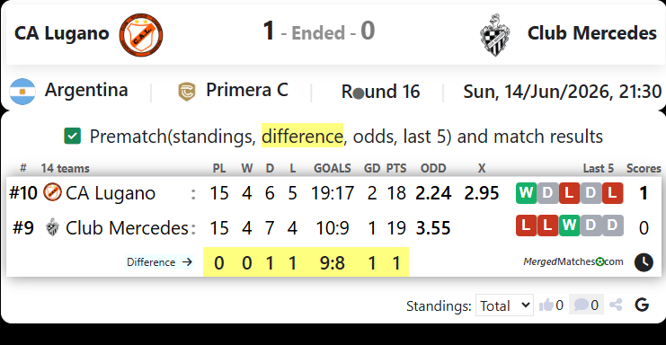 CA Lugano Vs Club Mercedes screenshot