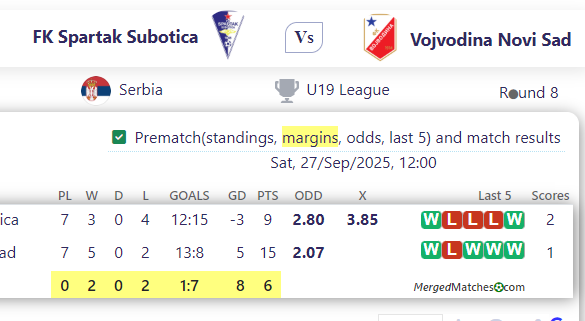 FK Spartak Subotica Vs Vojvodina Novi Sad screenshot