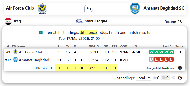 Air Force Club Vs Amanat Baghdad SC screenshot