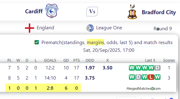 Cardiff Vs Bradford City screenshot