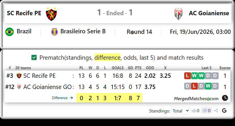 SC Recife PE Vs AC Goianiense GO screenshot