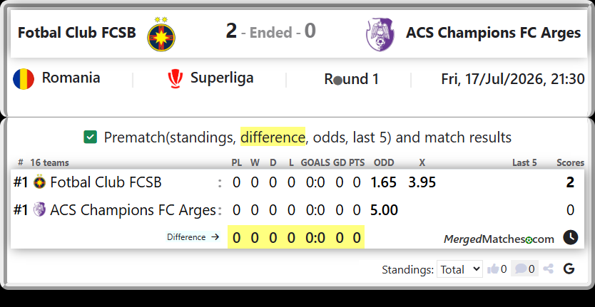 Fotbal Club FCSB Vs ACS Champions FC Arges screenshot