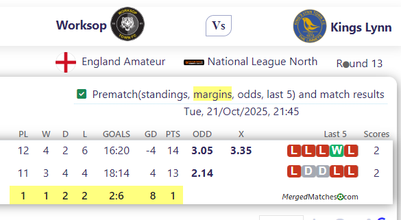 Worksop Town Vs Kings Lynn FC screenshot