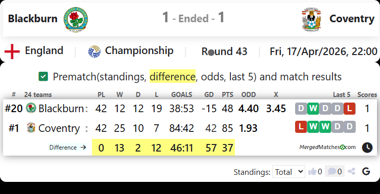 Blackburn Vs Coventry screenshot