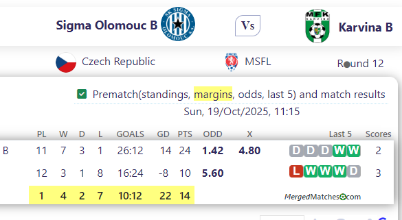 Sigma Olomouc B Vs Karvina B screenshot