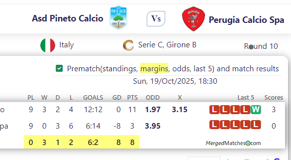 Asd Pineto Calcio Vs Perugia Calcio Spa screenshot