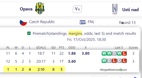 Opava Vs Usti nad screenshot