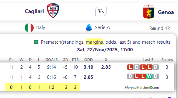 Cagliari Vs Genoa screenshot