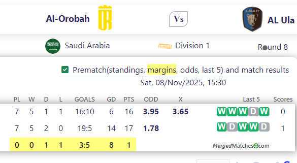 Al-Orobah Vs AL Ula screenshot