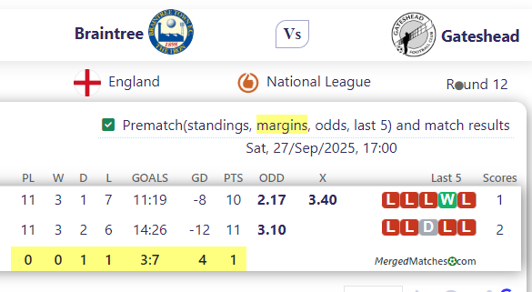 Braintree Town FC Vs Gateshead FC screenshot