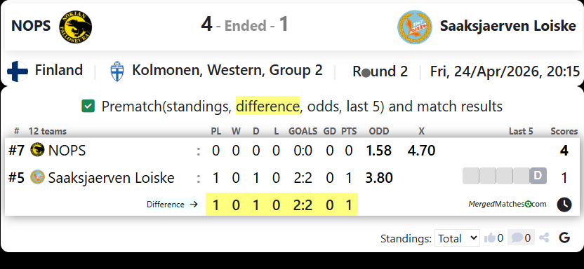 NOPS Vs Saaksjaerven Loiske screenshot