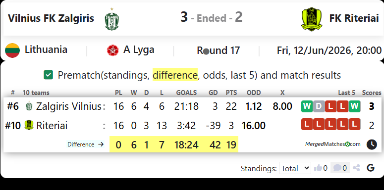 Vilnius FK Zalgiris Vs FK Riteriai screenshot