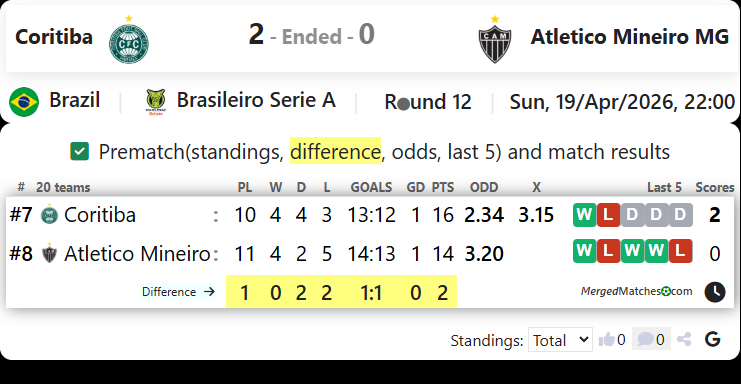 Coritiba Vs Atletico Mineiro MG screenshot