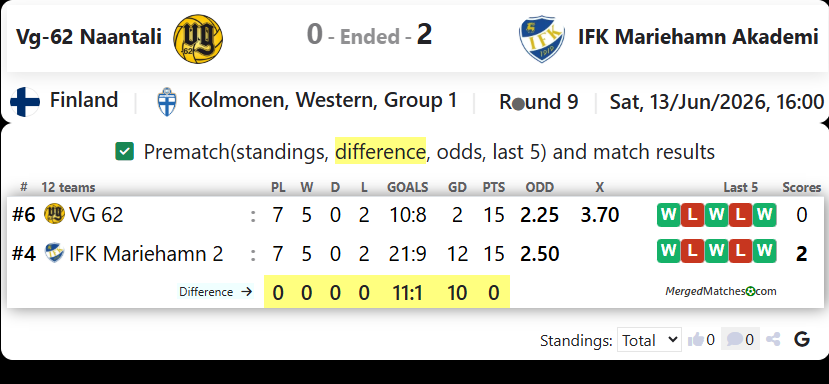 Vg-62 Naantali Vs IFK Mariehamn 2 screenshot