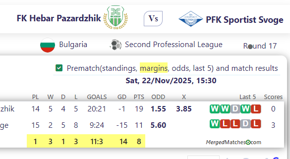 FK Hebar Pazardzhik Vs PFK Sportist Svoge screenshot
