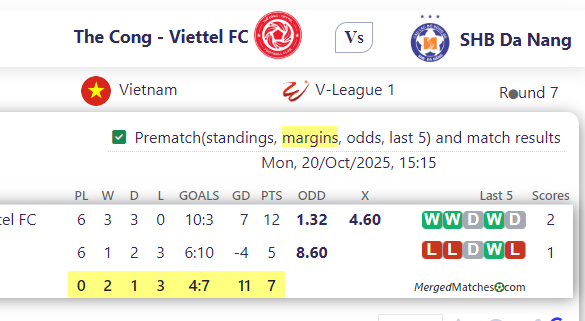 The Cong - Viettel FC Vs SHB Da Nang screenshot