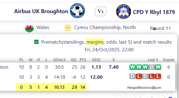 Airbus UK Broughton Vs CPD Y Rhyl 1879 screenshot
