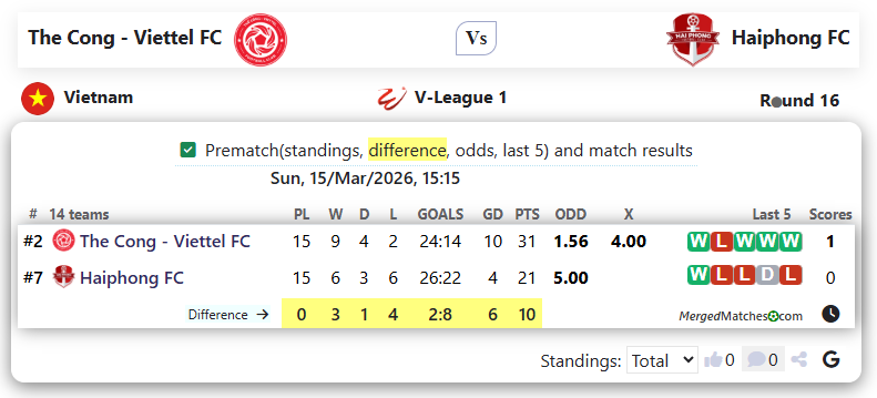 The Cong - Viettel FC Vs Haiphong FC screenshot