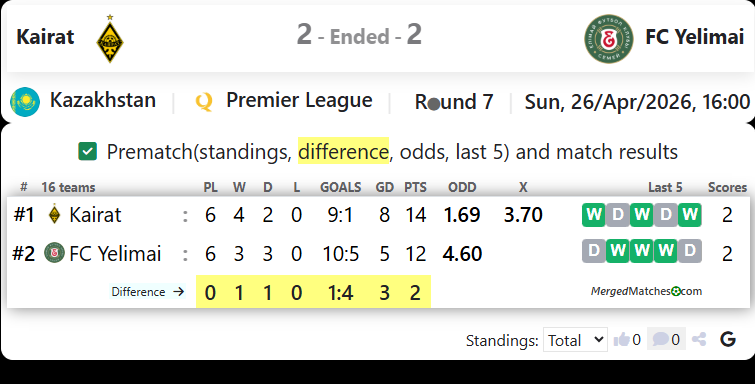FC Kairat Almaty Vs FC Yelimai screenshot