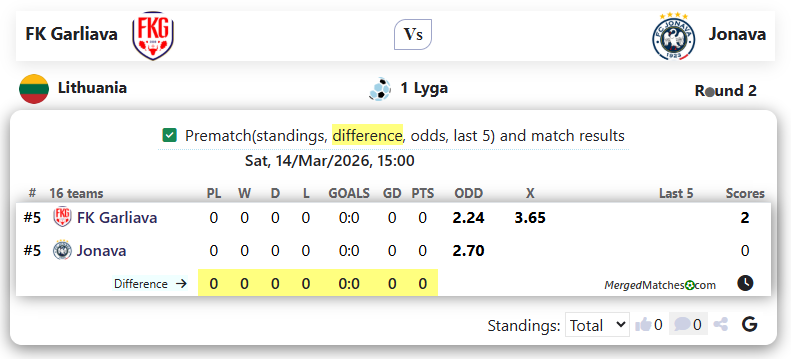 FK Garliava Vs Jonava screenshot