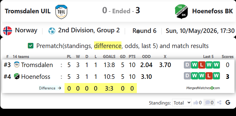 Tromsdalen UIL Vs Hoenefoss BK screenshot